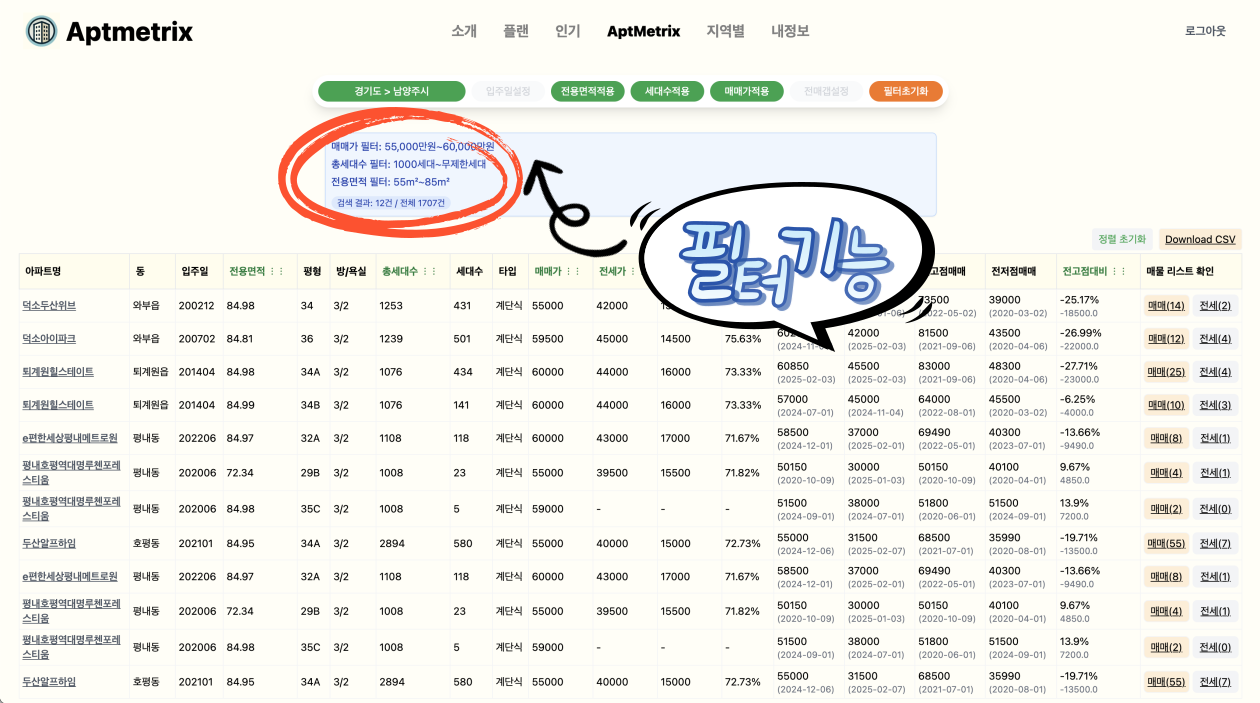 aptmetrix.kr 공개