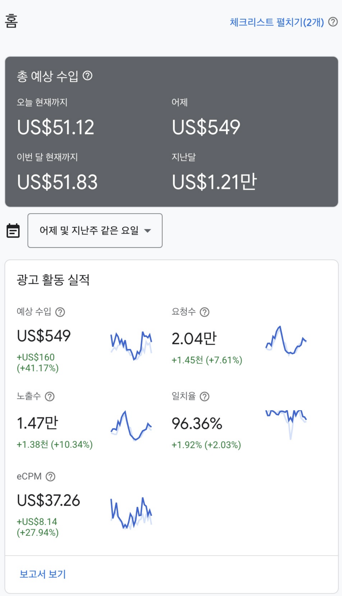 7월 최고매출 갱신